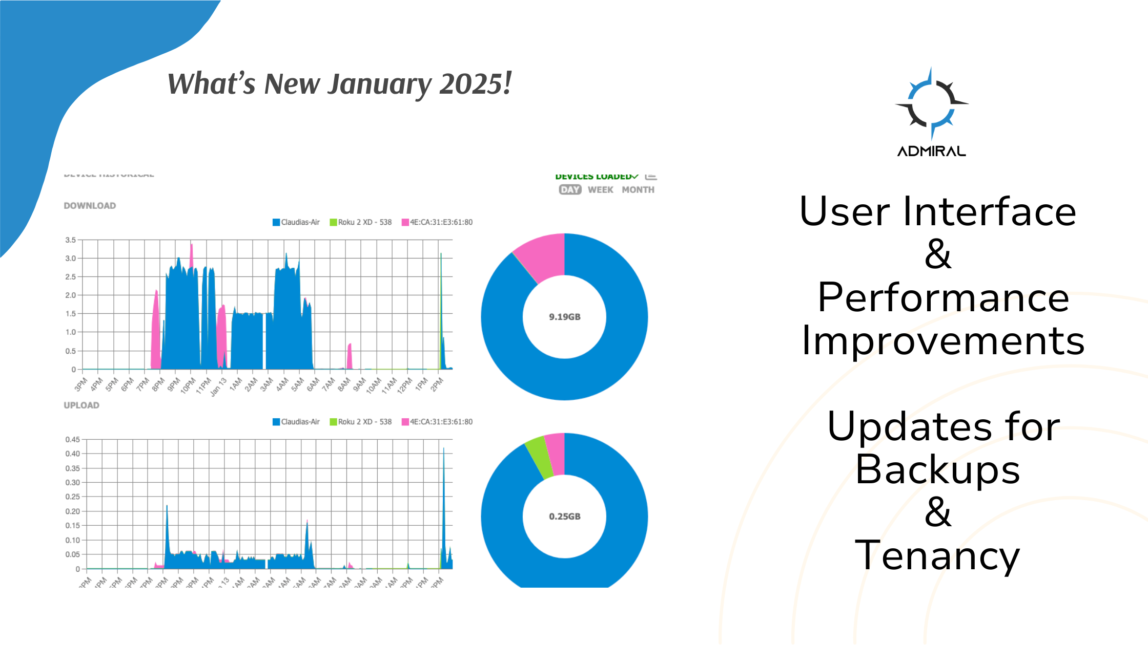 January 2025 Blog Updates