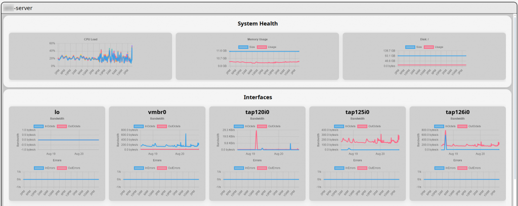 Endpoints Graphs